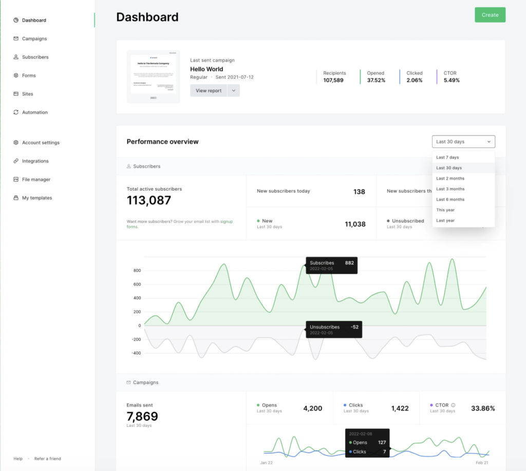 Dashboard MailerLite